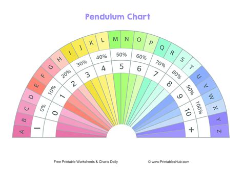 Free Printable Pendulum Charts